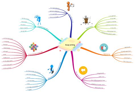 6 Mind Mapping examples for students and teachers - Ayoa