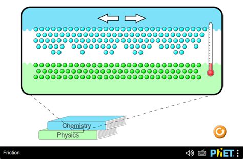 Friction - Thermodynamics | Heat - PhET Interactive Simulations