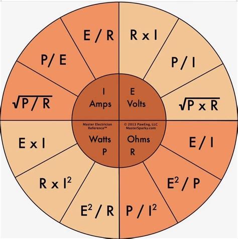 Printable Ohms Law Wheel