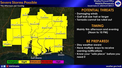 Severe weather forecasted for today, Sunday - The Atmore Advance | The ...