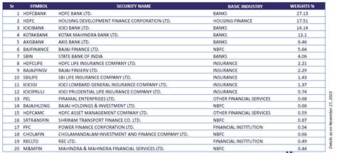 FinNifty - The New Index Introduced By NSE - Finideas