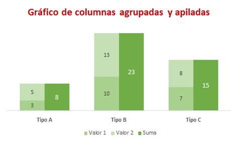 Crear un gráfico de columnas apiladas y agrupadas - Excel