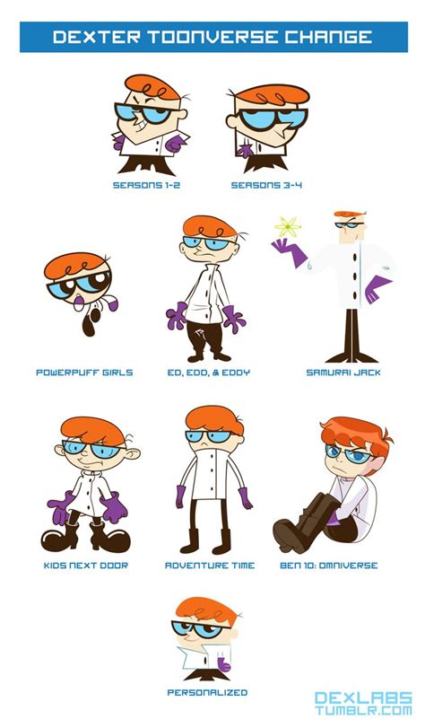 Dexter from Dexter’s Laboratory, Toonverse Change Art by Roberta ...