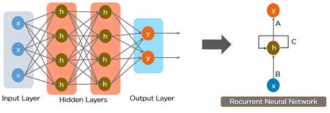 Recurrent Neural Network (RNN) Tutorial: Types and Examples [Updated ...