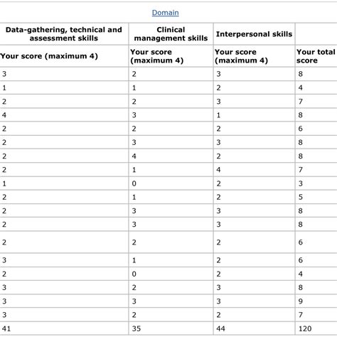 PLAB Part 2 Results & Related