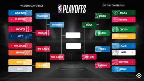 NBA playoffs today 2019: Live score, TV channel, updates for Bucks vs ...