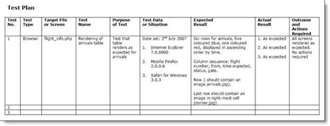 Why You Always Need A Test Plan | EuroSTAR Huddle