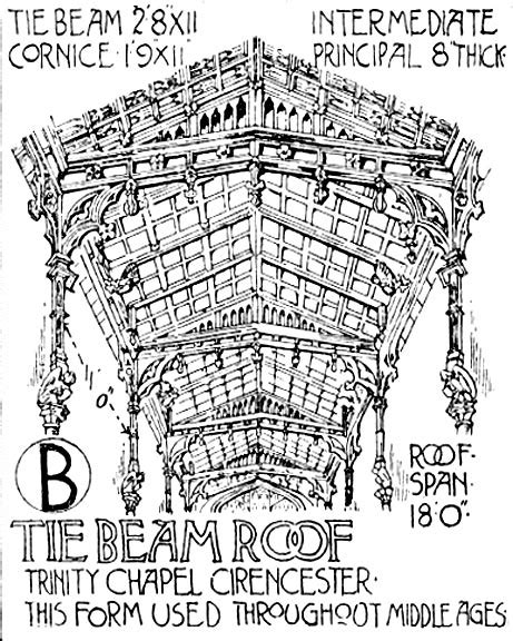 The Tie-Beam Roof — Open Timber Roofs of the Middle Ages (1), drawn by ...