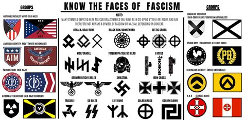 Know the faces of Fascism : coolguides