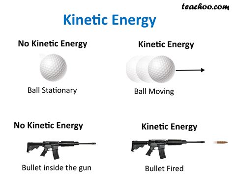 Kinetic Energy - Definition, Formula, Examples - Teachoo