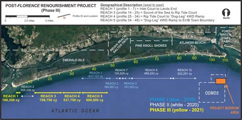 Emerald Isle Beach Nourishment Set to Begin | LaptrinhX / News