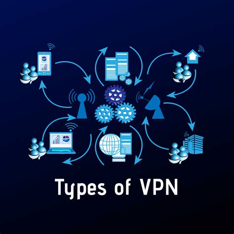 What are the Different Types of VPN Services to use in USA [2024]