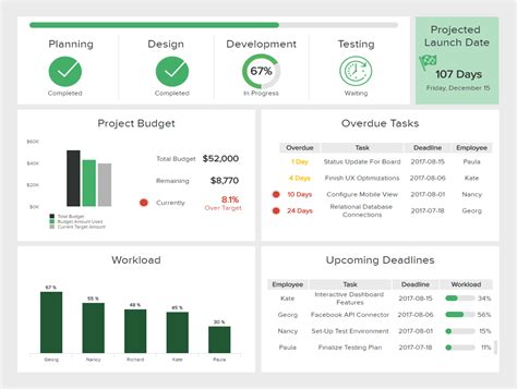 Smartsheet Dashboard Application | InetSoft