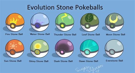 Pokemon Images: Pokemon Evolution With Sun Stone