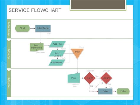 44 How To Flowchart Powerpoint Flowchart | Images and Photos finder