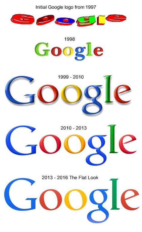 meaning of google logo colors | LogoMyWay Blog