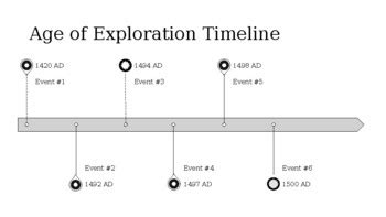 World History: Age of Exploration Timeline Activity by Transformation ...