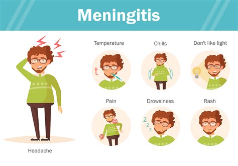 Meningitis | Symptoms (slideshow), causes & Treatment in London