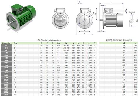 Hộp giảm tốc NMRV090 2,2kw và 3kw https://hopgiamtoccongnghiep.com