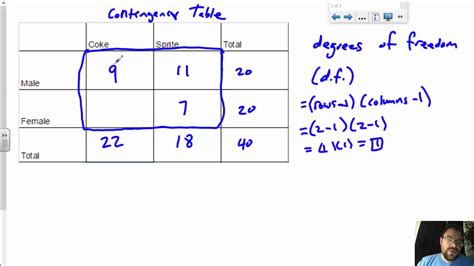 T Chart Statistics Degrees Of Freedom