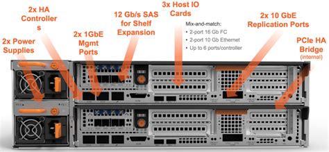 Pure Storage FlashArray//m Overview | Pure Storage Blog