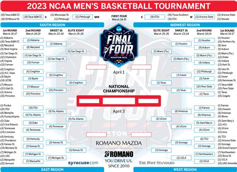 Men'S Final Four Bracket 2024 - Delila Rochette