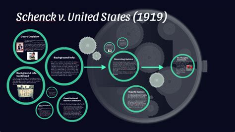 Schenck v. United States (1919) by Taylor Jones on Prezi