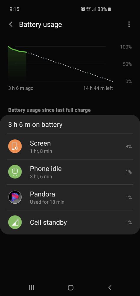 Is this battery drain too much? : galaxys10