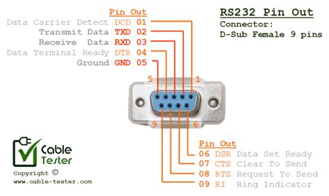 Pc 9 Pin Pinout