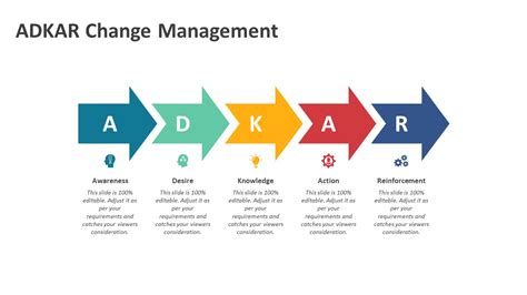 ADKAR Change Management PowerPoint Template | PPT Templates