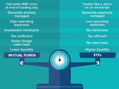 7 Differences Between Mutual Funds and ETFs - U.S. Global Investors