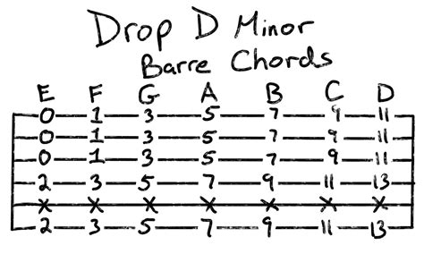 Drop D Songs: How To Play With An Alternate Tuning | Grow Guitar