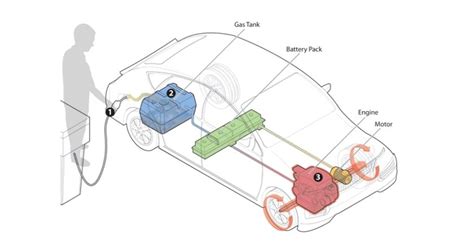 HEV - Hybrid Electric Vehicle | evmojo.com