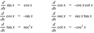 What Is The Derivative Of Sin(2X)? - Cab-Aurel