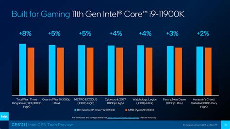 Intel Core i9-11900K 'Rocket Lake' Flagship 8-Core CPU Benchmarks ...