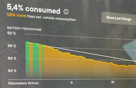 Tesla to release new energy consumption graph with useful insights and ...