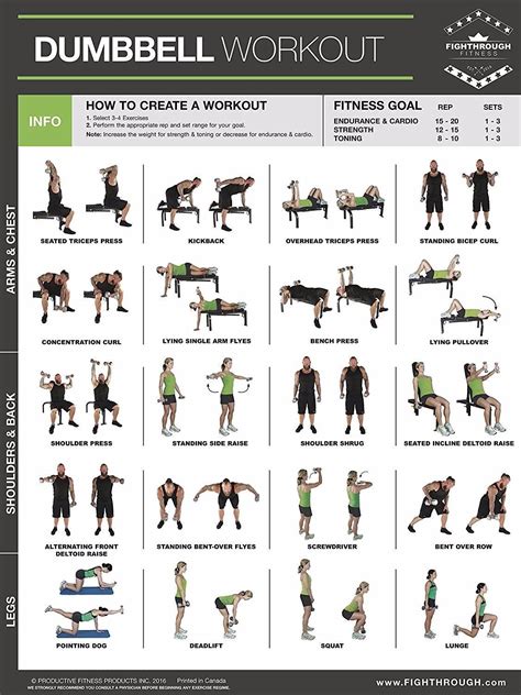 Designed as a visual guide for proper use of dumbbells when performing ...