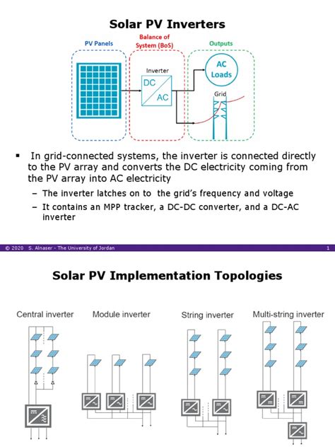 Solar Inverter | PDF | Power Inverter | Photovoltaic System