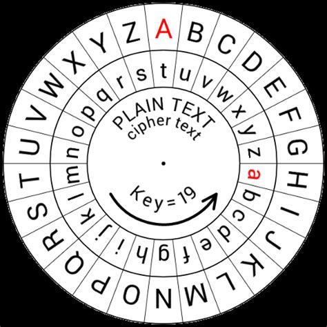 Caesar Cipher: What It Is and How It Works