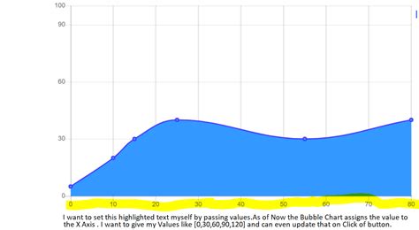 chart.js - In Bubble Chart how to pass Labels [Label will be value in X ...