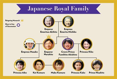 Japan Royal Family: All About the Imperial House of Japan