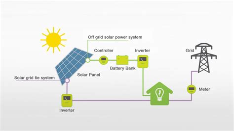 Solar System Design Guide | US | LA Solar Group