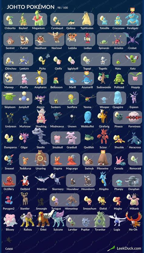 Pokemon Go List, Pokemon Guide, Pokemon Chart, Pokemon Breeds, Elma ...