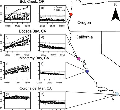 Seawater pH at sites on the U.S. West Coast. pH (total scale) over time ...