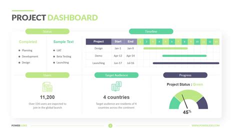 Project Status Report Dashboard Template