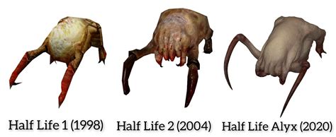 The Evolution of Headcrabs (1998-2020) : r/HalfLife