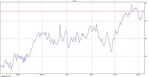 Air Liquide Stock Quote. AI - Stock Price, News, Charts, Message Board ...