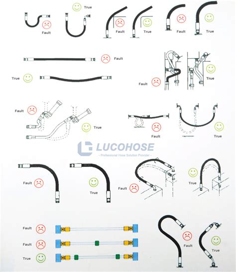 Hydraulic Hose Installation Guide,Hydraulic Hose Supply -LUCOHOSE