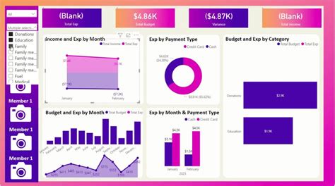 A Personal Finance Tracking Dashboard (Excel || Power BI) | Upwork