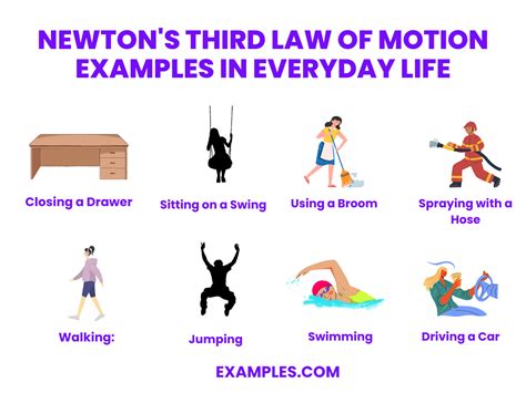 Newton's Third Law of Motion - 20+ Examples, How to Calculate